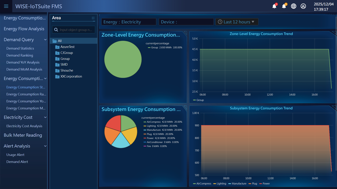 Energy Consumption Statics